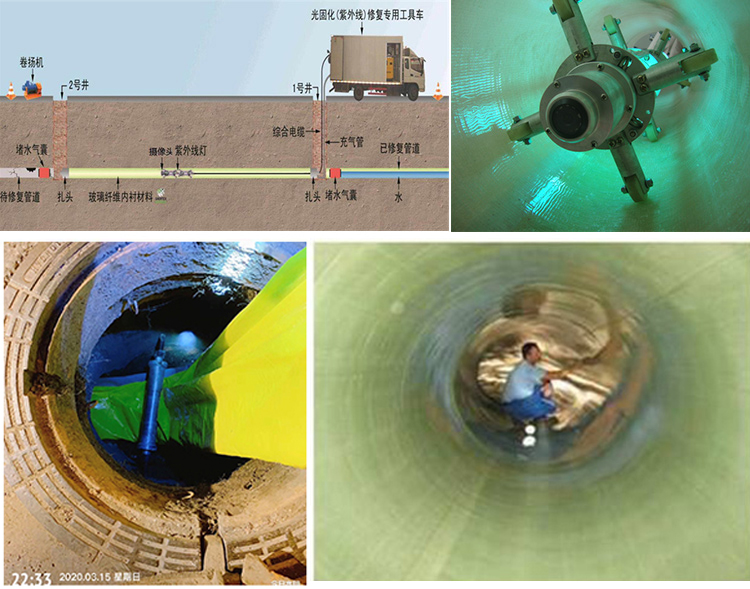 纳雍UV-CIPP内衬修复