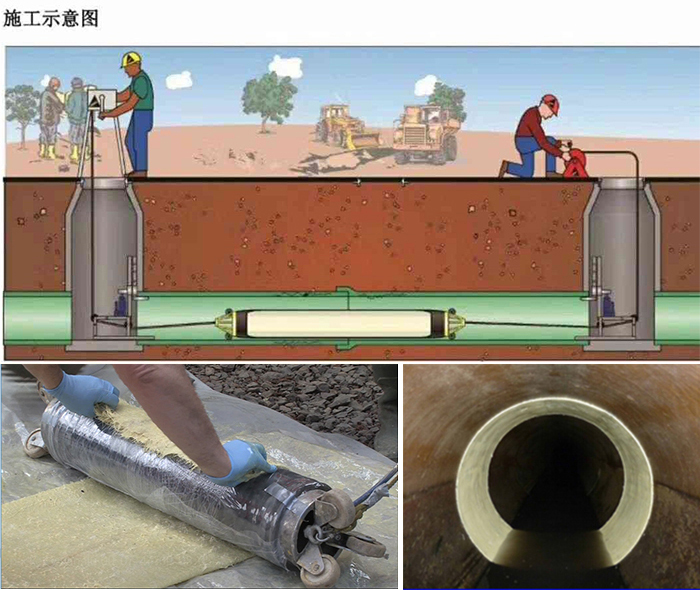 纳雍管道局部点状修复